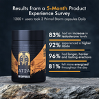 AT2A Natural T-Support Capsules