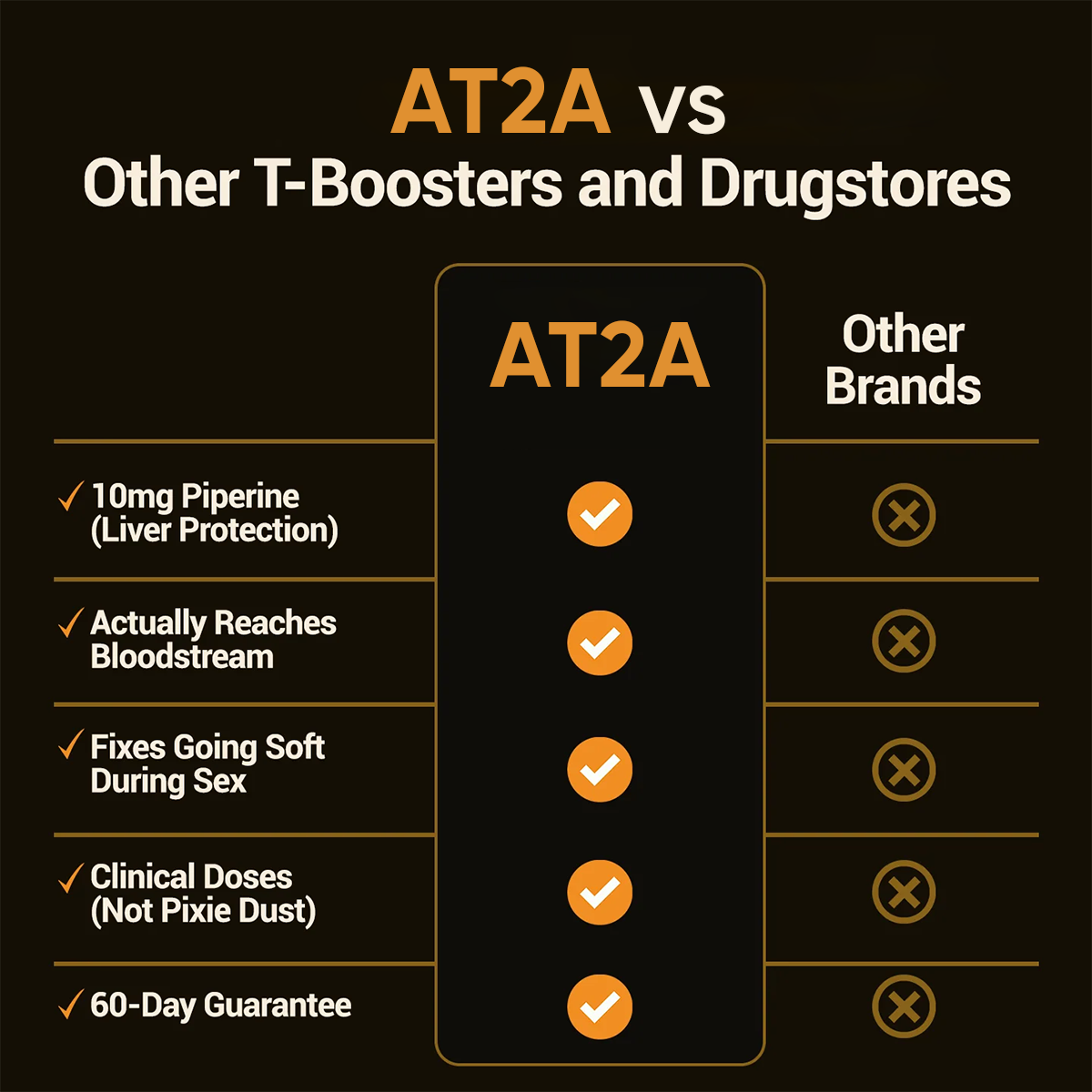 AT2A Natural T-Support Capsules